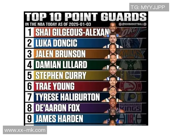 马克西创历史仅需15场比赛便斩获500分100助攻成为最快控卫